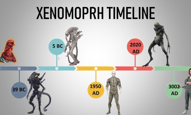 Alien Romulus Timeline