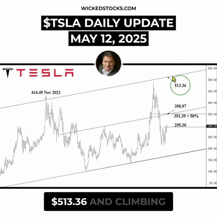 Tesla Stock Prediction 2025